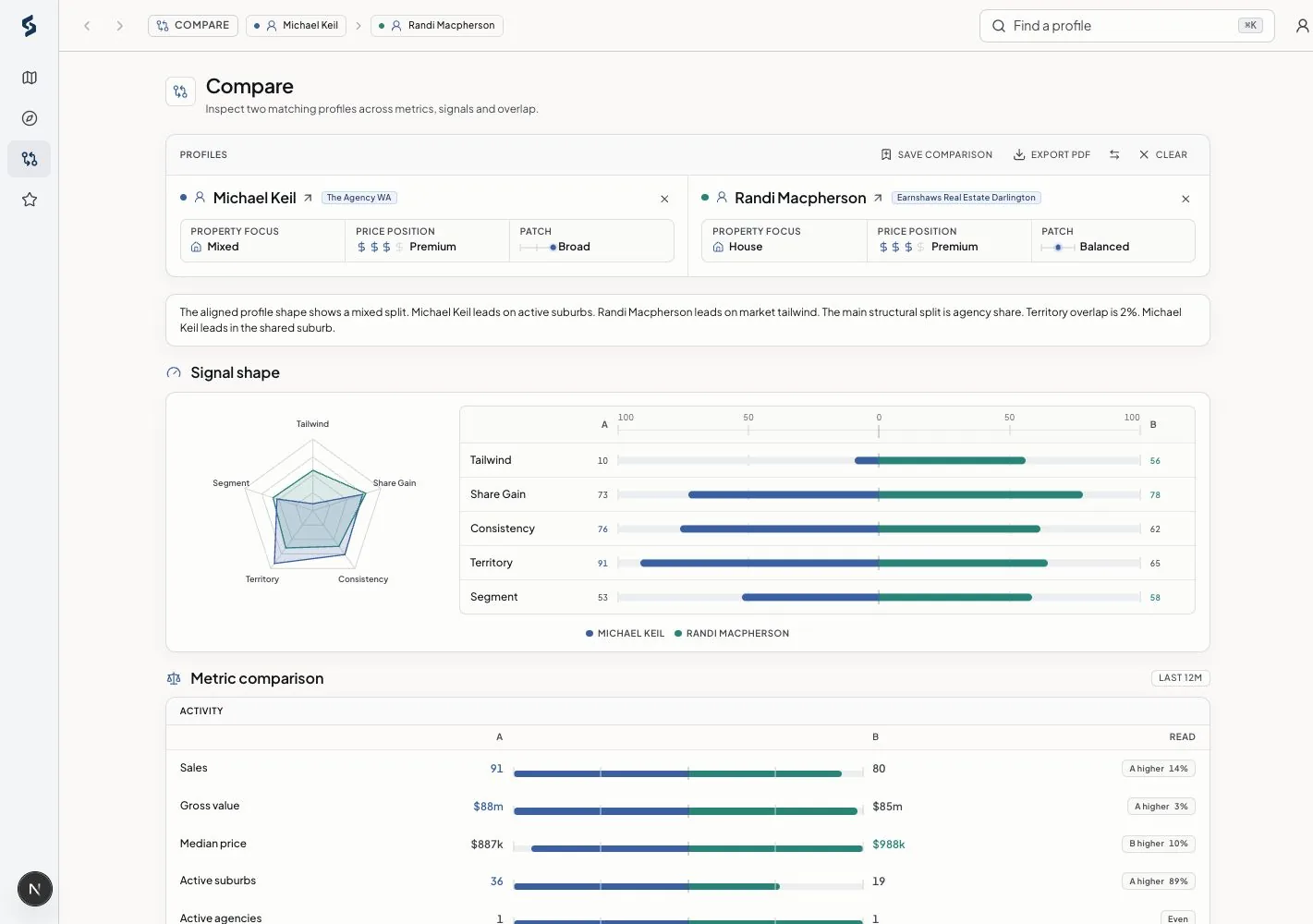 Agent comparison in Siteful