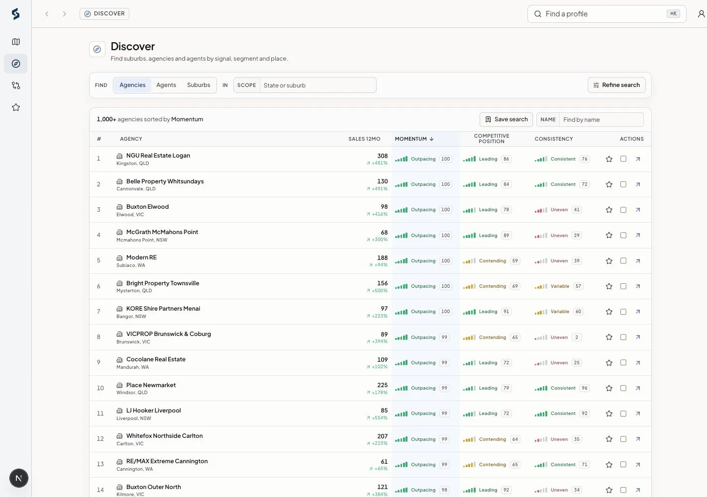 Agency discovery results inside Siteful