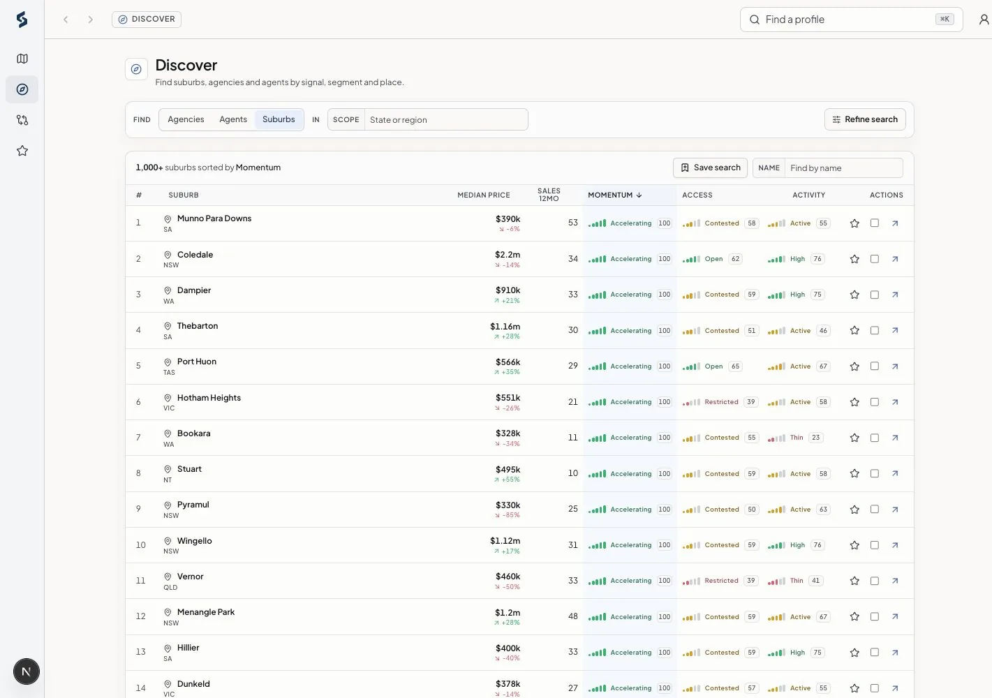 Suburb search results in Siteful Discover